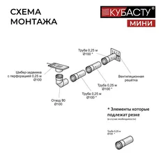 Приточная вентиляция для печей КуБасту мини