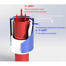 Стекловолокно огн керамич Ceraterm Blanket, 14640*610*13 мм